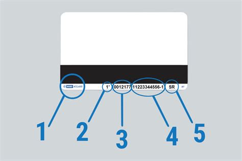 access control card identifier numbers|identification of access control cards.